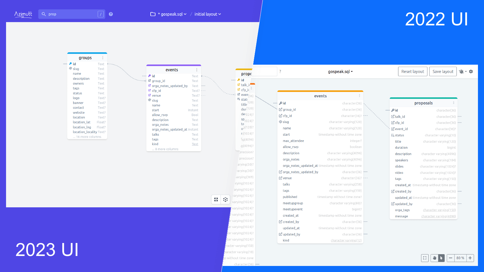 Improved layout